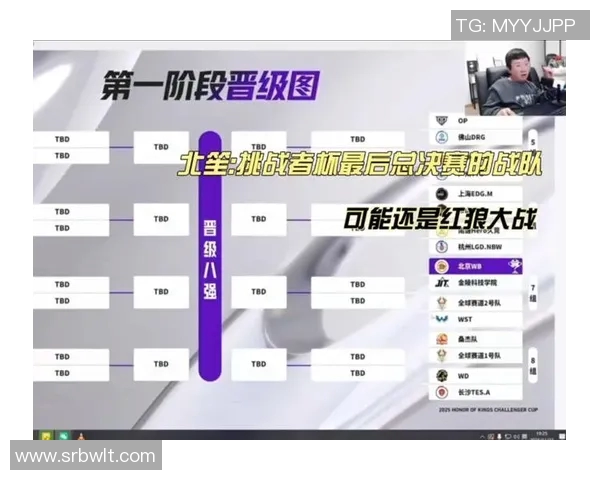 实时新闻挑战者杯最新积分榜WE战队以61分稳居第一名
